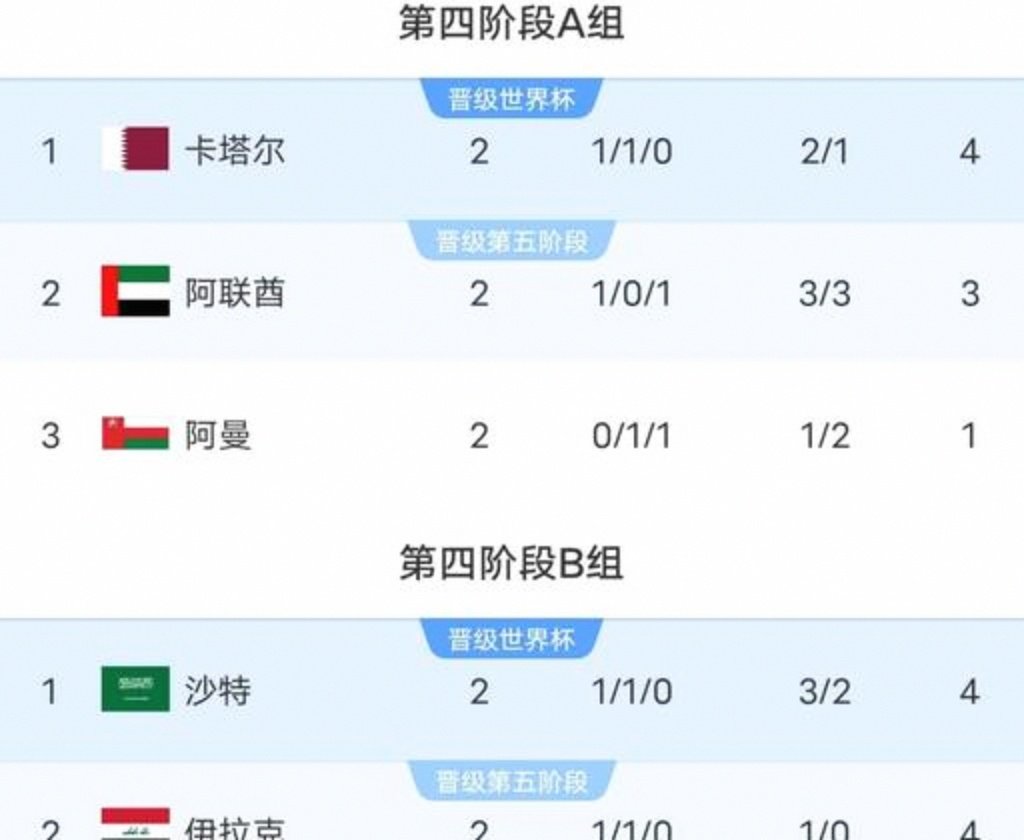 世界杯美国