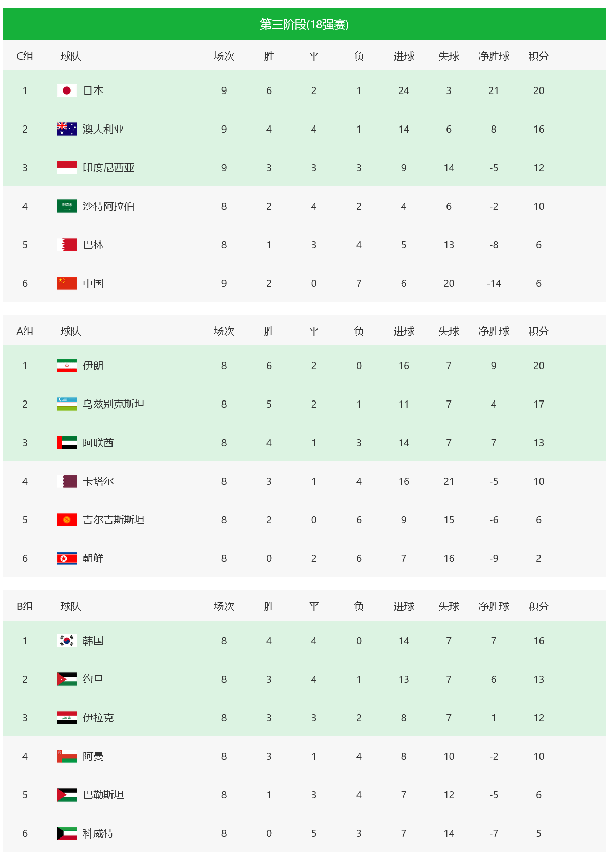 2026世界杯死亡之组预测的简单介绍 2026世界杯死亡之组预测的简单介绍