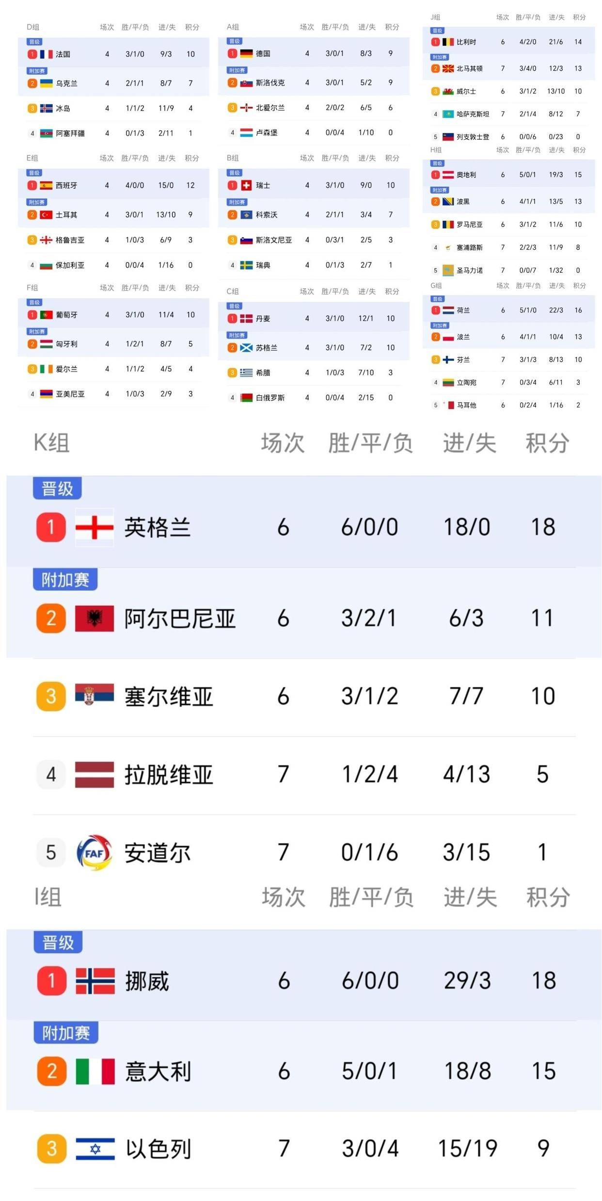 2026世界杯预选赛中国队赛程2026世界杯预测准确性排名 2026世界杯预选赛中国队赛程2026世界杯预测准确性排名